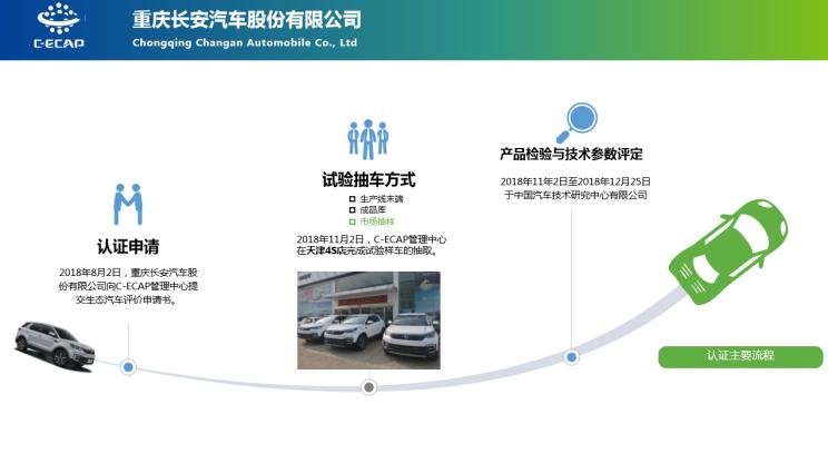 汽車頻道【12月28日】【首頁汽車資訊列表】2018年第二批C-ECAP成績:2款車獲白金牌