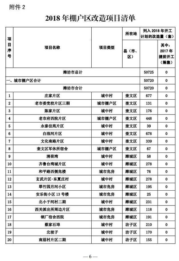 【齐鲁楼市-文字列表】山东2018棚改计划出炉 济南共4万多套