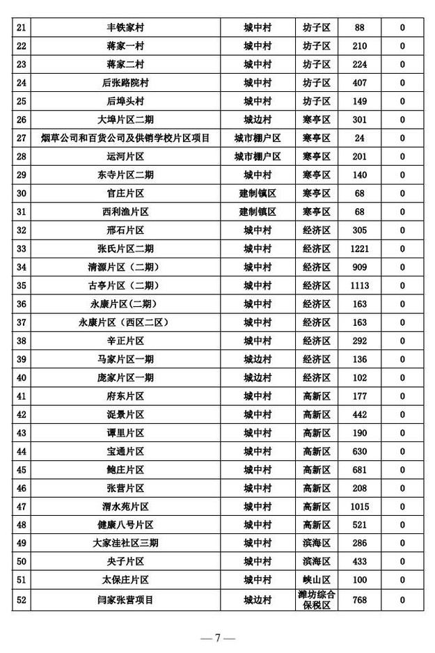 【齐鲁楼市-文字列表】山东2018棚改计划出炉 济南共4万多套