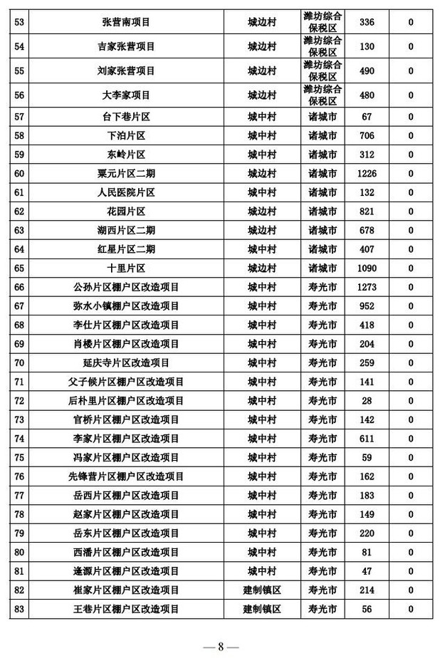 【齐鲁楼市-文字列表】山东2018棚改计划出炉 济南共4万多套