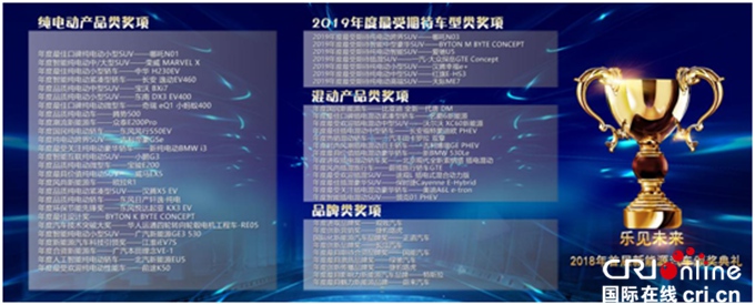 汽車頻道【供稿】【要聞列表】“樂見未來”2018中國新能源汽車論壇暨頒獎盛典在京舉行