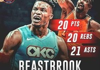 斩获“超级三双” 威少比肩张伯伦成NBA第二人