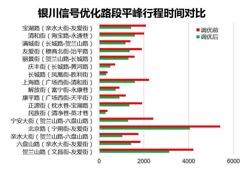 打破家电标签跨界 海信坐实智能交通行业地位