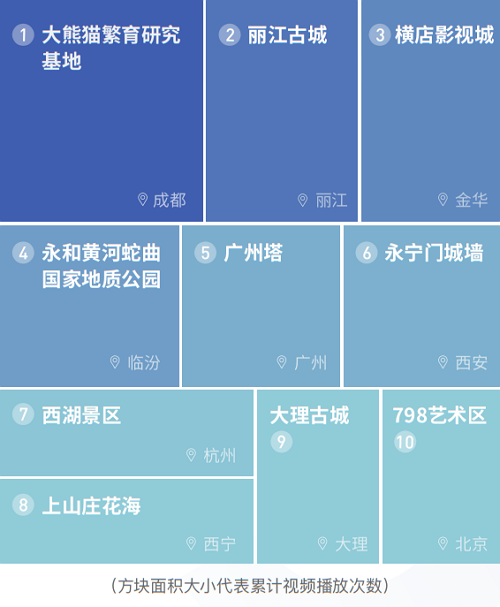 当种草和打卡成为习惯，抖音如何带火“大都市”与“小县城”？