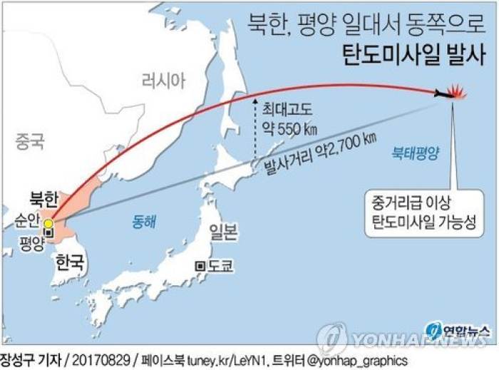 朝鲜时隔3天又发射导弹，飞行2700公里穿越日本上空！ 国际在线移动版