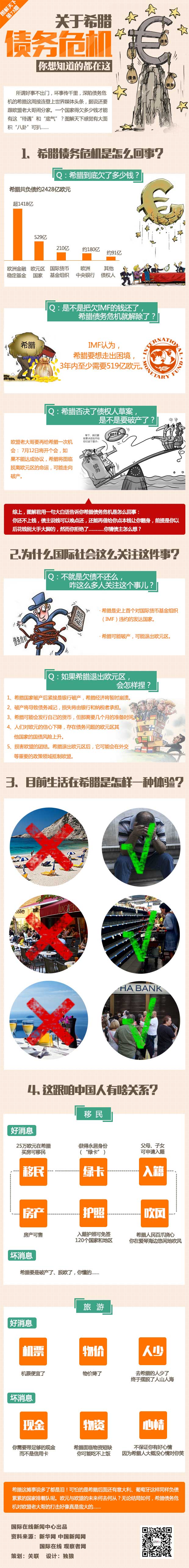 【图解天下】第73期:关于希腊债务危机,你想知道的都在这