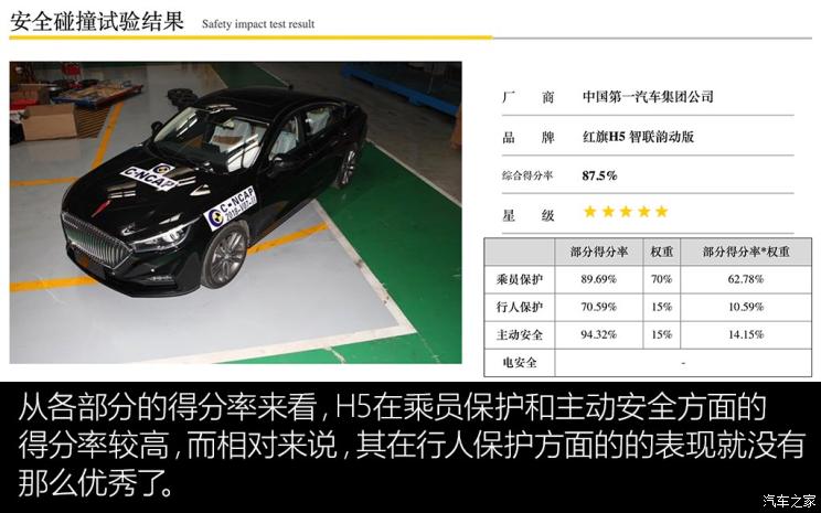 Car Channel [December 29] [Home Car Information Map] Hongqi H5 Door/Anti-collision Beam Disassembly