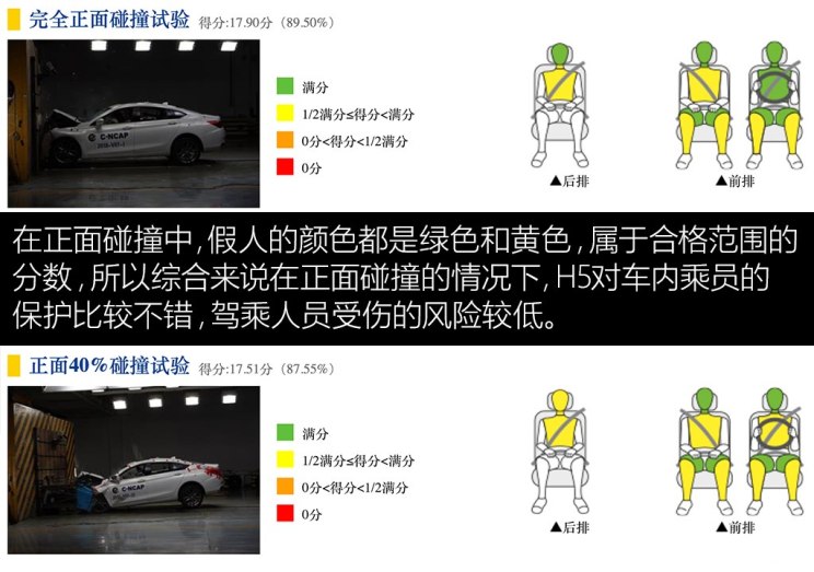 Car Channel [December 29] [Home Car Information Map] Hongqi H5 Door/Anti-collision Beam Disassembly