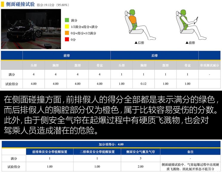 汽車頻道【12月29日】【首頁汽車資訊圖】紅旗H5車門/防撞梁拆解