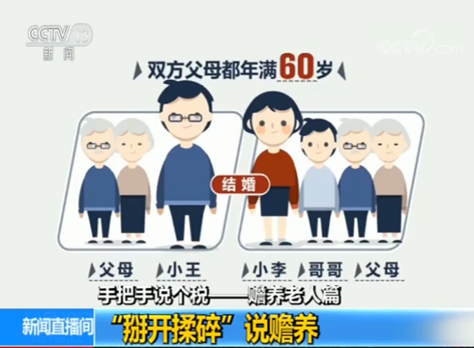 手把手教你读懂个税专项附加扣除政策 “掰开揉碎”说赡养