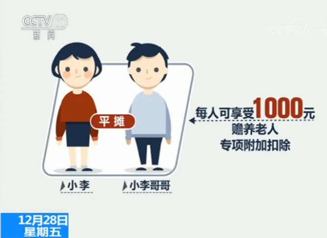 手把手教你读懂个税专项附加扣除政策 “掰开揉碎”说赡养