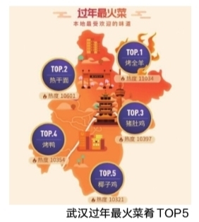 2019大众点评“年味地图”上线 武汉人年夜饭被五道菜征服
