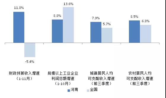 【頭條-文字+摘要】 【中首】 【移動端-文字列表】中國（河南）創新發展研究院：預計河南全年經濟增速7.5%左右（頁面：預計河南2018全年經濟增速7.5%左右）