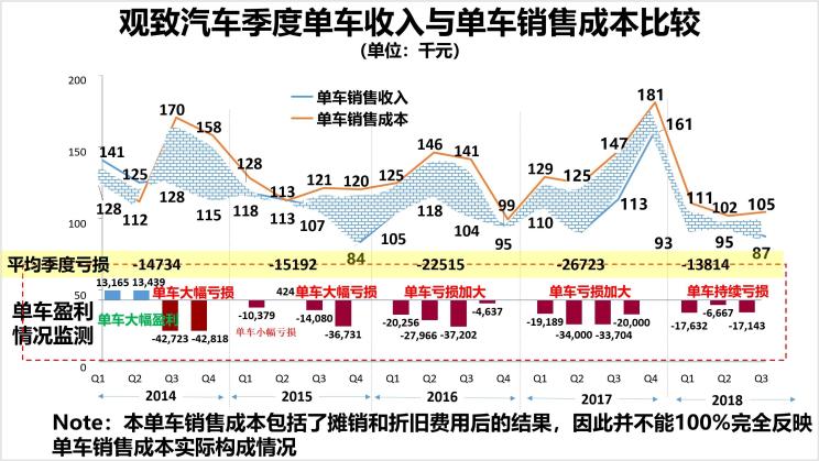 汽車頻道【産經圖】深評：換血一年後 觀致汽車翻身了嗎？