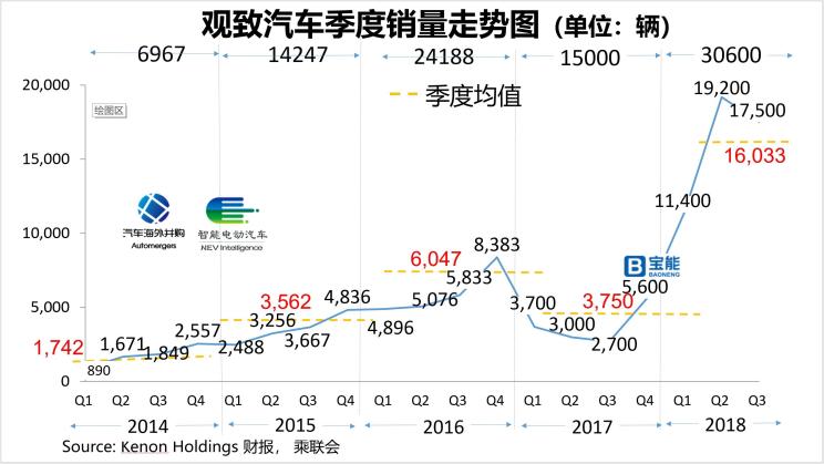 汽車頻道【産經圖】深評：換血一年後 觀致汽車翻身了嗎？