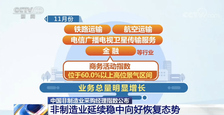 中国非制造业采购经理指数：非制造业延续稳中向好恢复态势