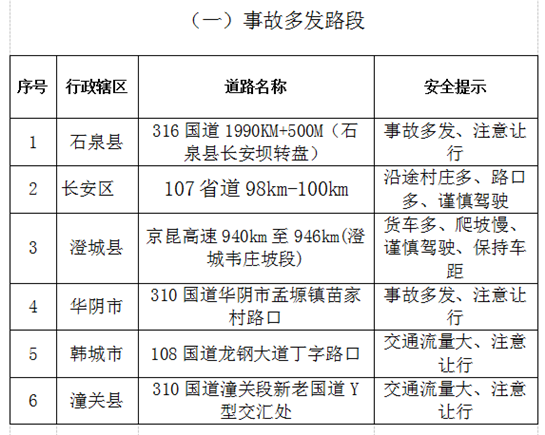 陕西省公安厅交警总队发布元旦小长假期间道路交通安全出行情况