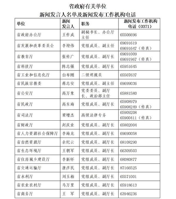 河南公布新闻发言人名单