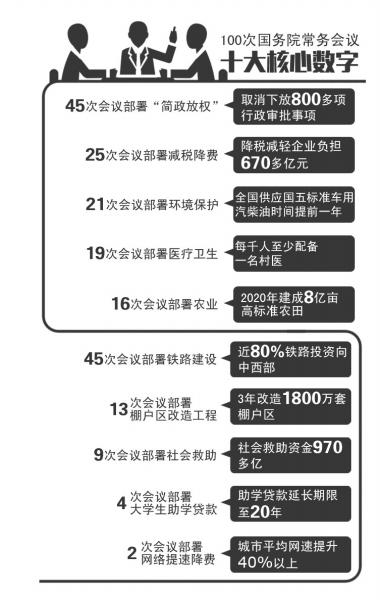 我国两年砍800多项行政审批 力推简政放权 我国两年砍800多项行政审批 力推简政放权