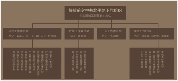 【追寻先烈足迹】北平解放前夕的隐蔽战线