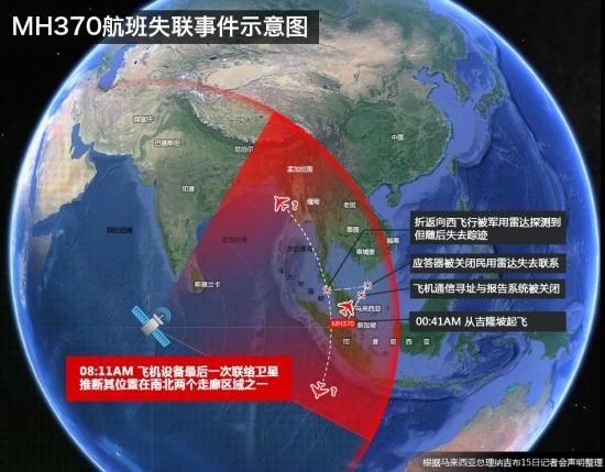 波音专家:MH370或经过“僵尸飞行”后自行坠海