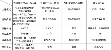 信创人才培养备受瞩目 人才培训机构大浪淘金