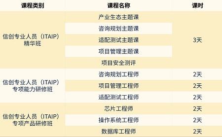 信创人才培养备受瞩目 人才培训机构大浪淘金