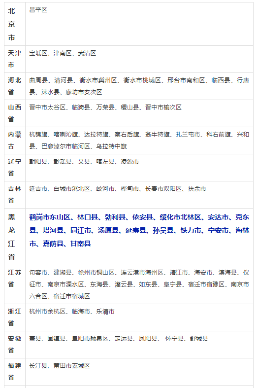 黑龍江這17個縣（市、區）擬成為示範縣