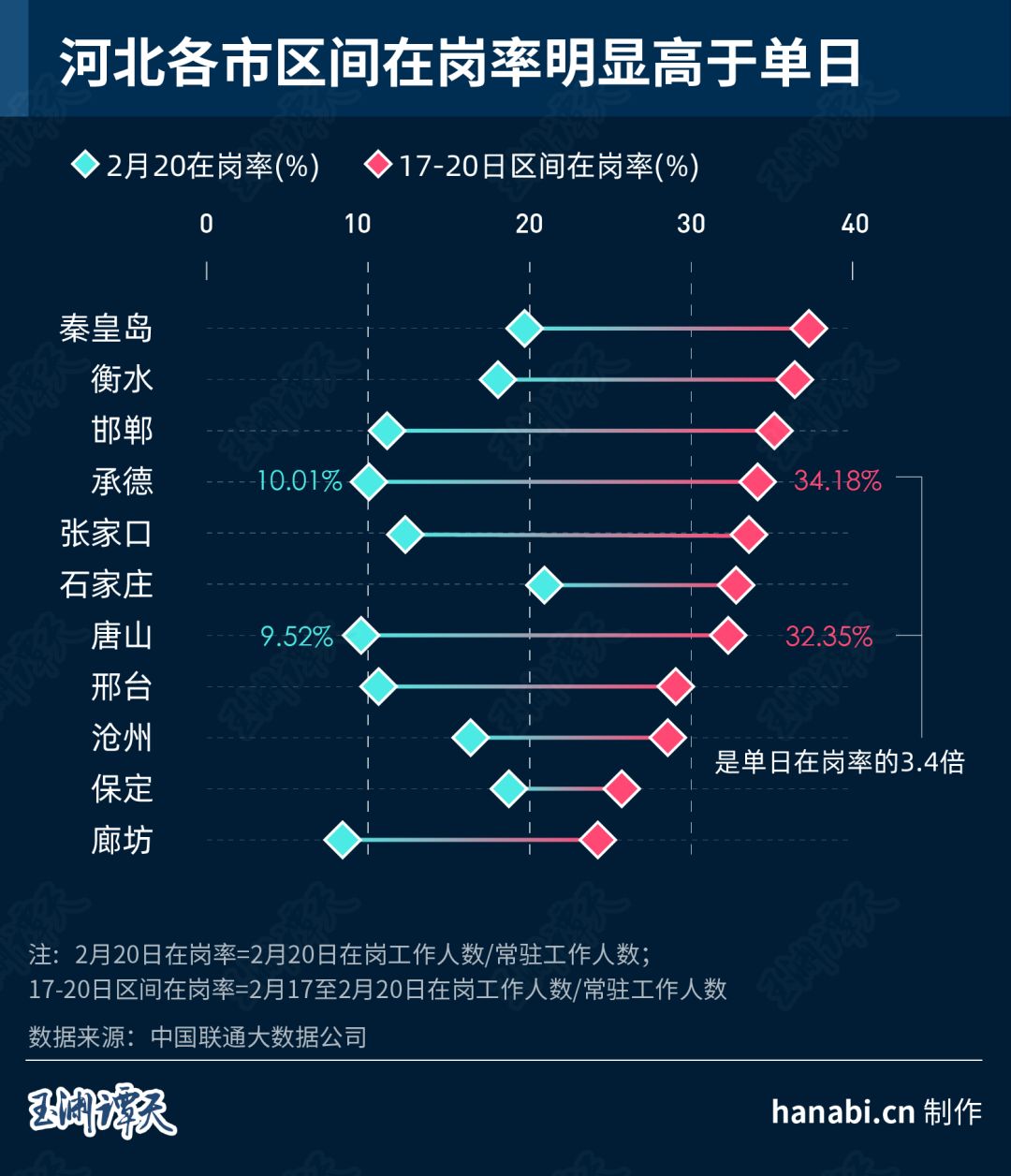 大数据追踪“顺行者” 看中国经济重回正轨