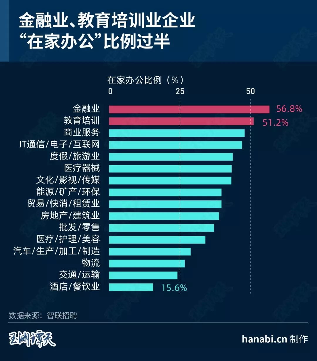 大数据追踪“顺行者” 看中国经济重回正轨