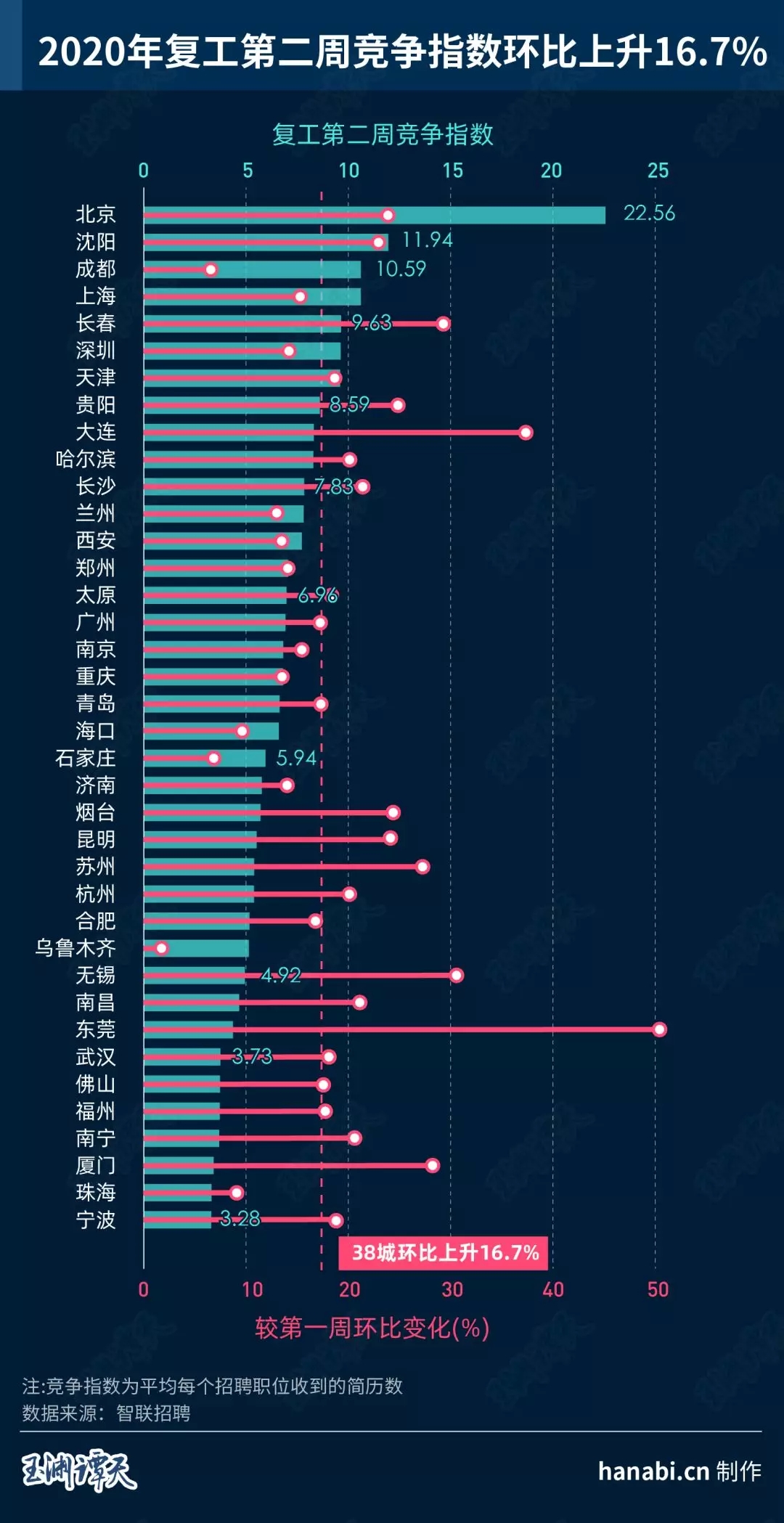 大数据追踪“顺行者” 看中国经济重回正轨