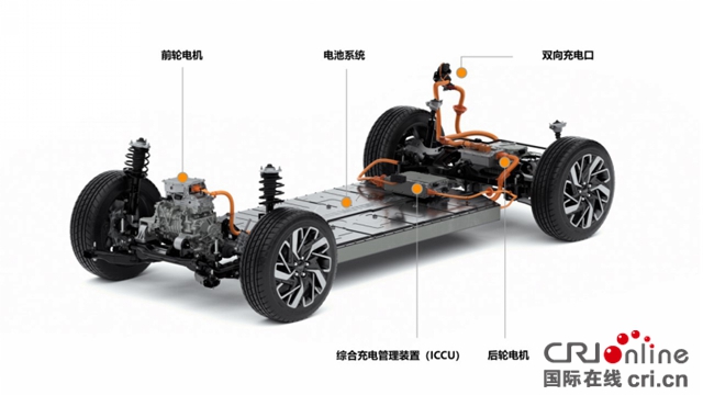 現代汽車集團電動汽車專用平臺“E-GMP”全球首發亮相