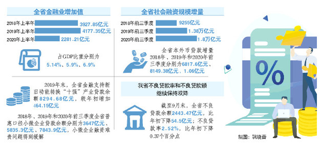 山東省金融服務實體經濟質效顯著