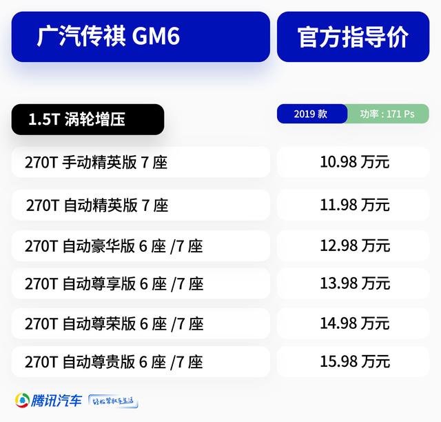 汽車頻道【首頁汽車資訊圖+今日焦點】廣汽傳祺GM6上市 售價10.98-15.98萬元