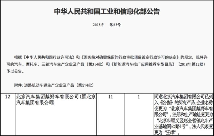 汽車頻道【首頁汽車資訊列表+要聞列表】不再與北汽股份掛鉤 北京越野正式獨立