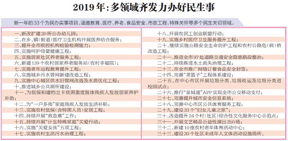 【要闻】【泉州】【滚动新闻】【移动版】泉州：2019年将兴办33个为民办实事项目