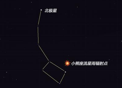 流星雨、日全食...2020年底天文“收官大戏”别错过！一份观测指南来了