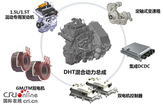 “柠檬混动DHT”会让长城汽车变成怎样的企业？