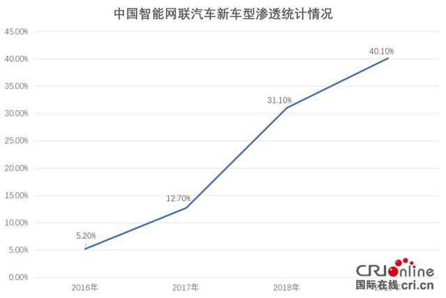 i-VISTA智能汽车指数规程（2020版）发布：汽车行业该如何应对新变化？