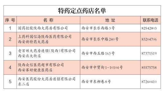 “我们能用也敢用救命药了” ——陕西省特药政策运行效果直击