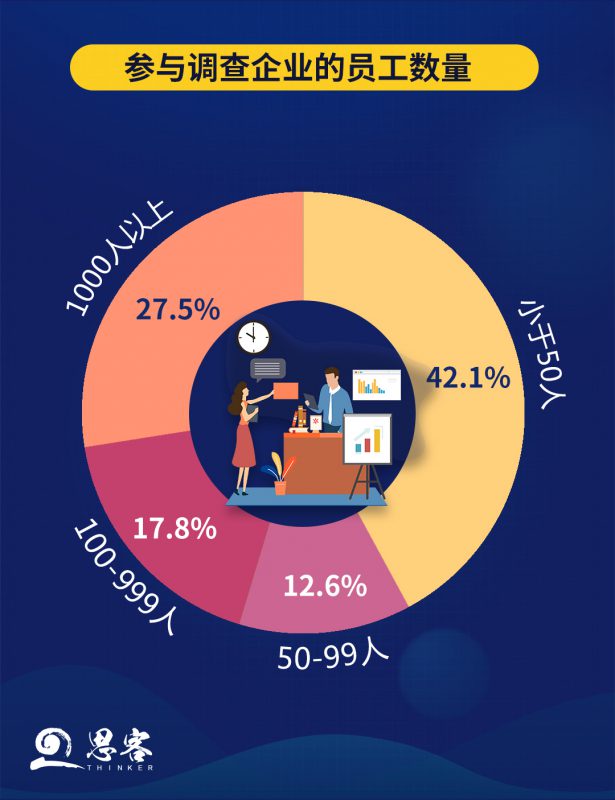 “疫”考之下，企业发展的“危”与“机”