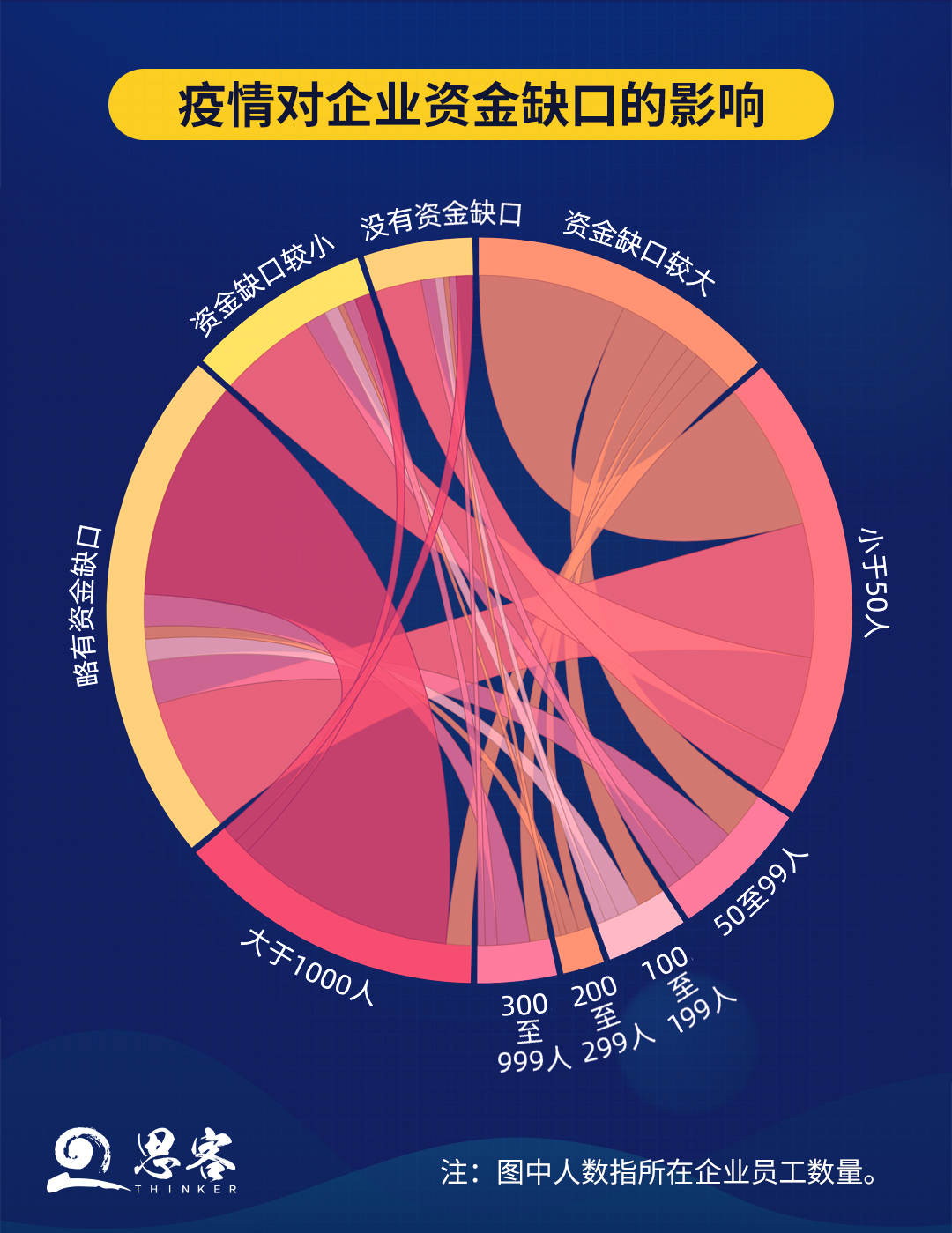 “疫”考之下，企业发展的“危”与“机”