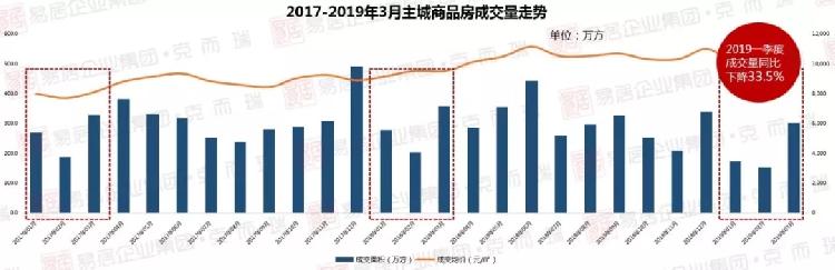 【房産汽車 標題摘要】重慶房企一季度成績單出爐