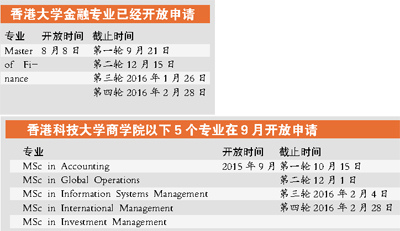 港澳大學碩士提早開放申請 熱門專業申請時間短