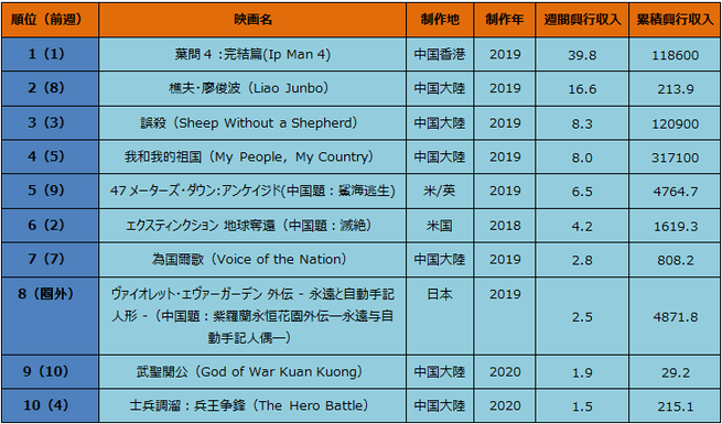 图片默认标题_fororder_TIM图片20200227185219