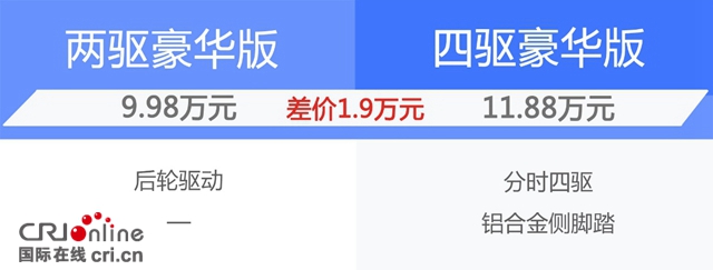 豪华版足够 行政版越级 长安凯程F70自动挡配置解析