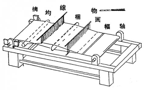 经天纬地的大智慧