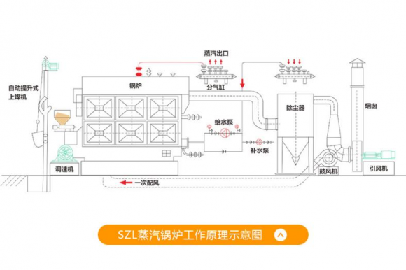中正锅炉在海外：中正蒸汽锅炉获菲律宾食品巨头青睐