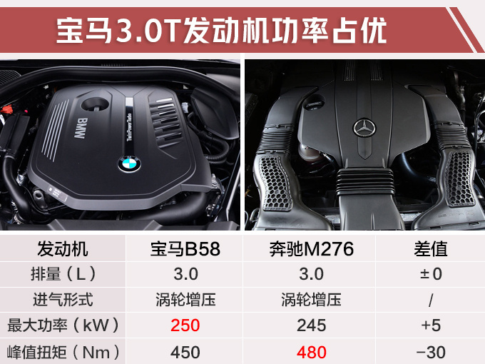 汽車頻道【4月15日】【首頁汽車資訊列表+要聞列表+頭條新聞紅條】寶馬10款新車亮相上海車展！SUV+純電動+轎跑