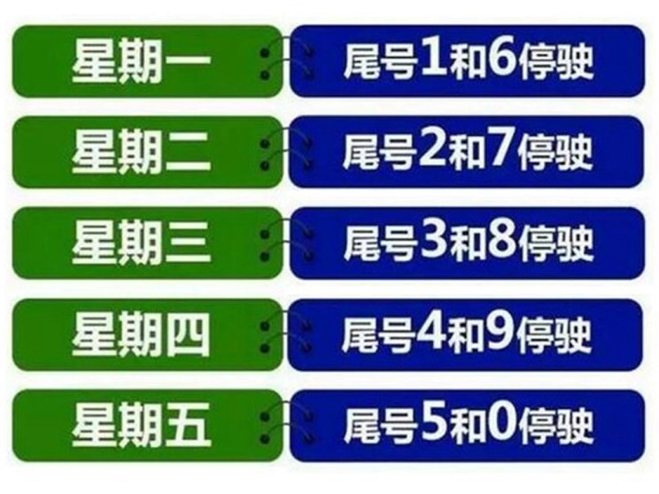 汽車頻道【首頁汽車資訊列表+今日焦點】習慣了13周後，新一輪尾號限行又來了！